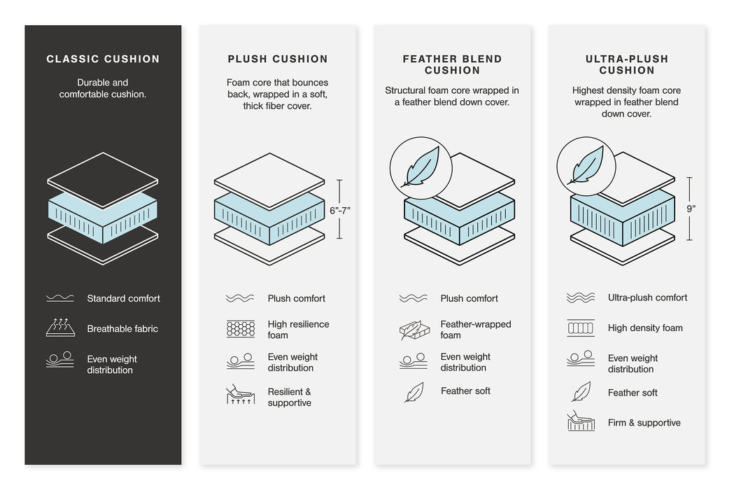 Ashley Express - Monaghan Ottoman