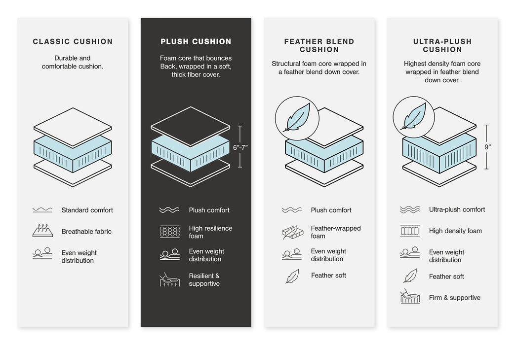 Lindyn 3-Piece Sectional with Chaise