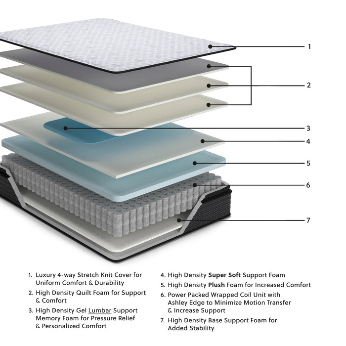 Ashley Express - Anniversary Edition Pillowtop  Mattress