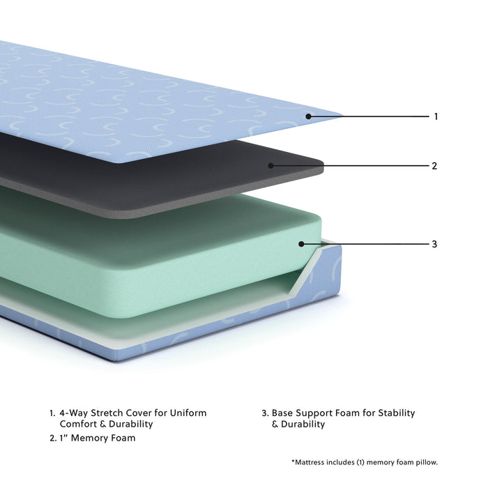 Ashley Express - Ikidz Ocean  Mattress And Pillow 2/Cn